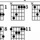 Unlock the Secrets of the Ebmaj7 Guitar Chord: A Journey of Discovery and Expression - Master the Art of Playing Guitar and Play Like a Pro