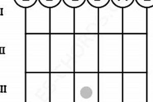 Unveiling the Elusive Em11 Chord: An Odyssey for Guitarists Master the Art of Playing Guitar and Play Like a Pro Unveiling the Elusive Em11 Chord: An Odyssey for Guitarists - Master the Art of Playing Guitar and Play Like a Pro