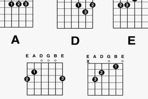 Discover Easy Tablature for Acoustic Guitar: Unlock Your Musical Potential Master the Art of Playing Guitar and Play Like a Pro Discover Easy Tablature for Acoustic Guitar: Unlock Your Musical Potential - Master the Art of Playing Guitar and Play Like a Pro