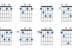 Unleash the Secrets of the F#dim7 Chord: A Journey into Musical Enchantment Master the Art of Playing Guitar and Play Like a Pro Unleash the Secrets of the F#dim7 Chord: A Journey into Musical Enchantment - Master the Art of Playing Guitar and Play Like a Pro