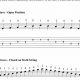 Unveiling the Secrets of Guitar Scale Tabs: A Journey of Discovery and Insight - Master the Art of Playing Guitar and Play Like a Pro