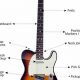 Unveiling the Secrets of the Electric Guitar: A Comprehensive Diagram for Deep Insights - Master the Art of Playing Guitar and Play Like a Pro