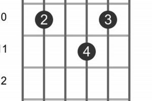 Unlock the Secrets of the G Maj9 Guitar Chord: A Journey of Harmonic Enlightenment Master the Art of Playing Guitar and Play Like a Pro Unlock the Secrets of the G Maj9 Guitar Chord: A Journey of Harmonic Enlightenment - Master the Art of Playing Guitar and Play Like a Pro