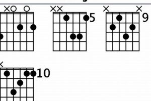 Unlock the Secrets of the Enchanting G Major 9 Guitar Chord Master the Art of Playing Guitar and Play Like a Pro Unlock the Secrets of the Enchanting G Major 9 Guitar Chord - Master the Art of Playing Guitar and Play Like a Pro