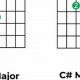 Master the G#m Chord on Guitar: Uncover Secrets and Enhance Your Playing - Master the Art of Playing Guitar and Play Like a Pro