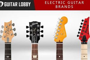 Unveil the Secrets: A Comprehensive Guide to Electric Guitar Companies Master the Art of Playing Guitar and Play Like a Pro Unveil the Secrets: A Comprehensive Guide to Electric Guitar Companies - Master the Art of Playing Guitar and Play Like a Pro