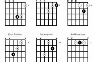 Unveiling the Secrets of the A# Guitar Chord: A Journey to Sonic Mastery Master the Art of Playing Guitar and Play Like a Pro Unveiling the Secrets of the A# Guitar Chord: A Journey to Sonic Mastery - Master the Art of Playing Guitar and Play Like a Pro