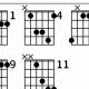 Unlock the Secrets of the Csus Guitar Chord: A Journey of Discovery - Master the Art of Playing Guitar and Play Like a Pro