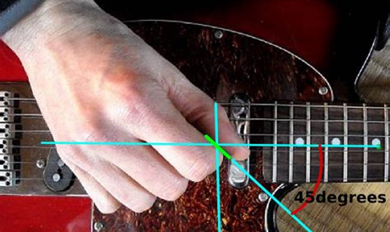 Pickin Instrument Unlock the Secrets of Picking Guitar Technique: Discoveries and ...