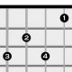 Unlock the Secrets and Sounds of the C7 Guitar Chord - Master the Art of Playing Guitar and Play Like a Pro