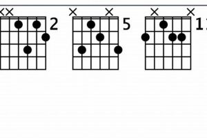 Discover the Secrets of Em6 Guitar Chords: A Journey of Expression and Insight - Master the Art of Playing Guitar and Play Like a Pro