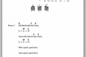 Unveiling the Secrets of "Old Macdonald" Guitar Chords: A Journey of Discovery - Master the Art of Playing Guitar and Play Like a Pro