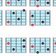 Unlock the Enchanting World of Minor 7th Chords for Guitarists - Master the Art of Playing Guitar and Play Like a Pro