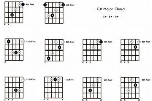 Discover the Secrets of the G# Chord and Unlock Your Guitar Potential Master the Art of Playing Guitar and Play Like a Pro Discover the Secrets of the G# Chord and Unlock Your Guitar Potential - Master the Art of Playing Guitar and Play Like a Pro