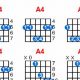 Unveiling the Secrets of the A4 Guitar Chord: Your Journey to Musical Mastery - Master the Art of Playing Guitar and Play Like a Pro