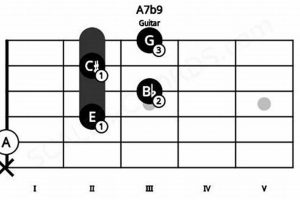 Unveiling the Secrets of the A7b9 Guitar Chord: Dive into Harmonic Exploration Master the Art of Playing Guitar and Play Like a Pro Unveiling the Secrets of the A7b9 Guitar Chord: Dive into Harmonic Exploration - Master the Art of Playing Guitar and Play Like a Pro
