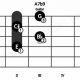 Unveiling the Secrets of the A7b9 Guitar Chord: Dive into Harmonic Exploration - Master the Art of Playing Guitar and Play Like a Pro