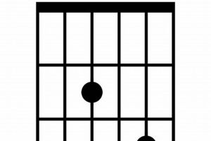 Unlock the Power of the a7sus Guitar Chord: Discover Its Secrets and Enhance Your Playing Master the Art of Playing Guitar and Play Like a Pro Unlock the Power of the a7sus Guitar Chord: Discover Its Secrets and Enhance Your Playing - Master the Art of Playing Guitar and Play Like a Pro