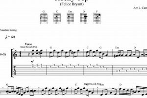 Unveiling the Secrets of "Rocky Top" Guitar Tab: A Guide to Mastering the Iconic Tune - Master the Art of Playing Guitar and Play Like a Pro
