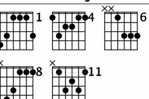 Unlock the Power of the abmaj7 Guitar Chord: Discoveries and Insights Master the Art of Playing Guitar and Play Like a Pro Unlock the Power of the abmaj7 Guitar Chord: Discoveries and Insights - Master the Art of Playing Guitar and Play Like a Pro