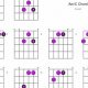 Unveiling the Secrets of the Am C Guitar Chord: A Journey of Discovery - Master the Art of Playing Guitar and Play Like a Pro