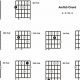 Unleash the Power of the Am7b5 Guitar Chord: Discoveries and Insights - Master the Art of Playing Guitar and Play Like a Pro