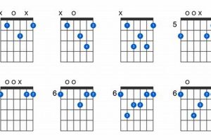 Unleash the Sonic Power: Discoveries in Bb Major 7 Chord Mastery Master the Art of Playing Guitar and Play Like a Pro Unleash the Sonic Power: Discoveries in Bb Major 7 Chord Mastery - Master the Art of Playing Guitar and Play Like a Pro
