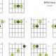 Unlock the Secrets of the Enigmatic B Sharp Chord: Embark on a Sonic Adventure - Master the Art of Playing Guitar and Play Like a Pro