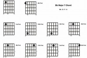 Unlock the Secrets of the Bb Major 7 Chord for Guitar: A Transformative Guide Master the Art of Playing Guitar and Play Like a Pro Unlock the Secrets of the Bb Major 7 Chord for Guitar: A Transformative Guide - Master the Art of Playing Guitar and Play Like a Pro