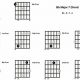 Unlock the Secrets of the Bb Major 7 Chord for Guitar: A Transformative Guide - Master the Art of Playing Guitar and Play Like a Pro