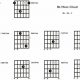 Unveiling the Secrets of the Bb Minor Guitar Chord: A Journey to Harmonic Mastery - Master the Art of Playing Guitar and Play Like a Pro