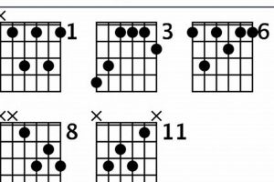 Unveiling the Secrets of the Bb7 Chord: A Harmonic Odyssey for Guitarists Master the Art of Playing Guitar and Play Like a Pro Unveiling the Secrets of the Bb7 Chord: A Harmonic Odyssey for Guitarists - Master the Art of Playing Guitar and Play Like a Pro