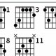 Unveiling the Secrets of the Bb7 Chord: A Harmonic Odyssey for Guitarists - Master the Art of Playing Guitar and Play Like a Pro
