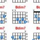 Unveiling the Bdim7 Guitar Chord: A Journey into Dissonance and Resolution - Master the Art of Playing Guitar and Play Like a Pro