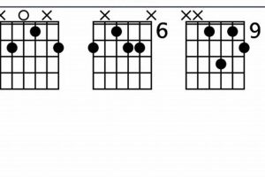 Unveil the Bm6 Guitar Chord: A Gateway to Musical Mastery Master the Art of Playing Guitar and Play Like a Pro Unveil the Bm6 Guitar Chord: A Gateway to Musical Mastery - Master the Art of Playing Guitar and Play Like a Pro