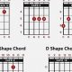 Discover the Secrets of C Chord Guitar Variations - Master the Art of Playing Guitar and Play Like a Pro