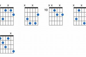 Unveiling the Intriguing World of C Dim Chord on Guitar: Discoveries and Insights - Master the Art of Playing Guitar and Play Like a Pro