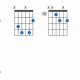 Unveiling the Intriguing World of C Dim Chord on Guitar: Discoveries and Insights - Master the Art of Playing Guitar and Play Like a Pro