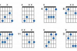 Unveiling the Secrets of the C# Major Guitar Chord: Your Path to Musical Mastery - Master the Art of Playing Guitar and Play Like a Pro