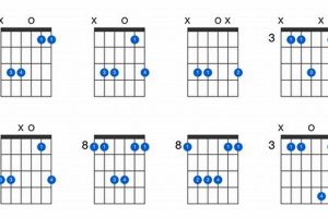 Unleash the Power of the C Suspended Guitar Chord: Discoveries and Insights Await - Master the Art of Playing Guitar and Play Like a Pro