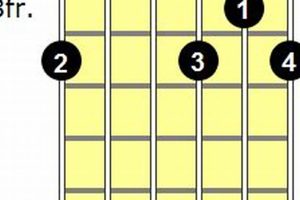 Unleash the Power of C# Diminished Chords: A Guitarist's Guide to Unlocking Expressive Harmonies - Master the Art of Playing Guitar and Play Like a Pro