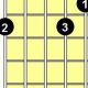 Unleash the Power of C# Diminished Chords: A Guitarist's Guide to Unlocking Expressive Harmonies - Master the Art of Playing Guitar and Play Like a Pro