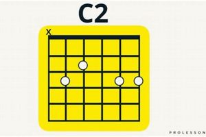 Unleash the Power of C2 Chords for Guitar: A Journey of Discovery and Insight - Master the Art of Playing Guitar and Play Like a Pro