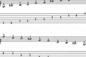 Unlocking the Secrets of the Minor Pentatonic Scale for Electrifying Guitar Performances Master the Art of Playing Guitar and Play Like a Pro Unlocking the Secrets of the Minor Pentatonic Scale for Electrifying Guitar Performances - Master the Art of Playing Guitar and Play Like a Pro