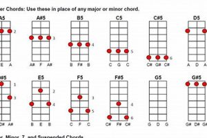 Unlock the Secrets of 3 String Guitar Chords: A Journey to Musical Discovery Master the Art of Playing Guitar and Play Like a Pro Unlock the Secrets of 3 String Guitar Chords: A Journey to Musical Discovery - Master the Art of Playing Guitar and Play Like a Pro