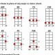 Unlock the Secrets of 3 String Guitar Chords: A Journey to Musical Discovery - Master the Art of Playing Guitar and Play Like a Pro
