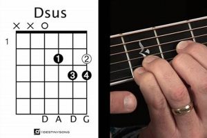 Unveiling the Dsus4 Chord: Discoveries and Insights for Guitarists - Master the Art of Playing Guitar and Play Like a Pro