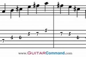 Unlock the Secrets of the Major Pentatonic Scale: Your Guide to Guitar Mastery - Master the Art of Playing Guitar and Play Like a Pro