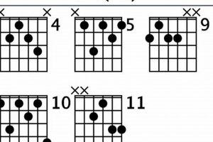 Unleash Your Guitar Potential: Discover the Secrets of the D7 9 Chord Master the Art of Playing Guitar and Play Like a Pro Unleash Your Guitar Potential: Discover the Secrets of the D7 9 Chord - Master the Art of Playing Guitar and Play Like a Pro
