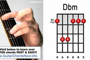 Unveiling the dbm Guitar Chord: A Gateway to Harmonic Mastery Master the Art of Playing Guitar and Play Like a Pro Unveiling the dbm Guitar Chord: A Gateway to Harmonic Mastery - Master the Art of Playing Guitar and Play Like a Pro